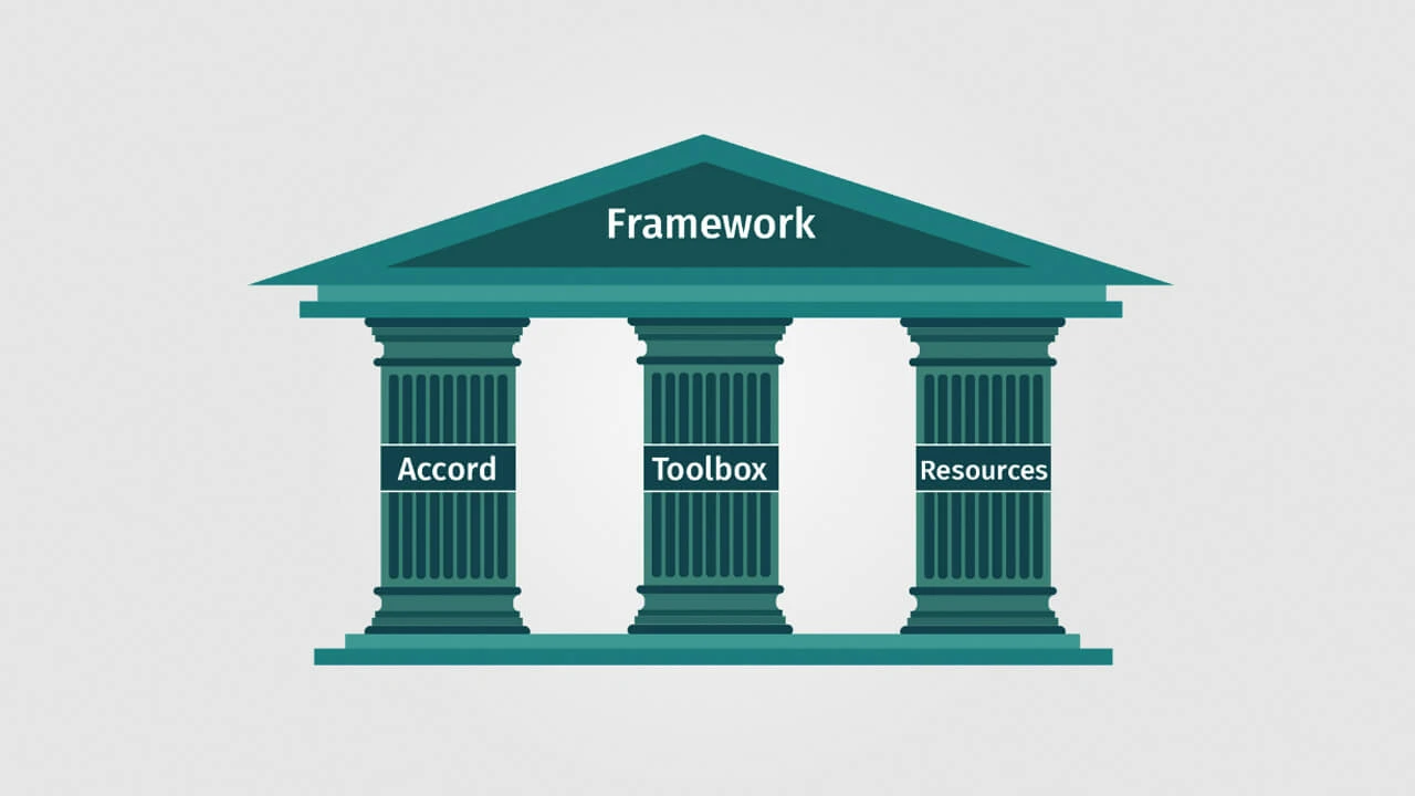 The PRO-RES Framework: Ensuring Ethical Evidence for Better Policy Decisions